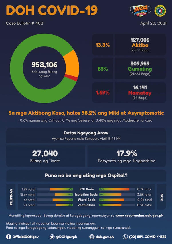 infographic, 2022